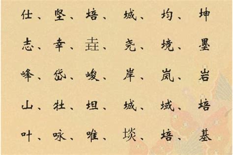 八劃屬土的字|8画属土的字